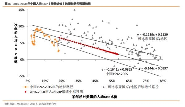 2016-2020 中国gdp_中国gdp排名2020年(2)