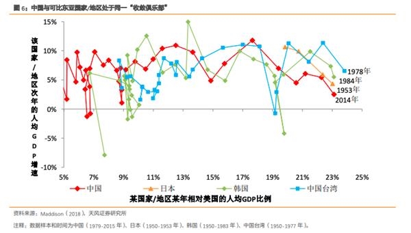 台湾人均gdp全国第几_七普后,对比下大陆一二线城市和台湾的人均GDP(2)