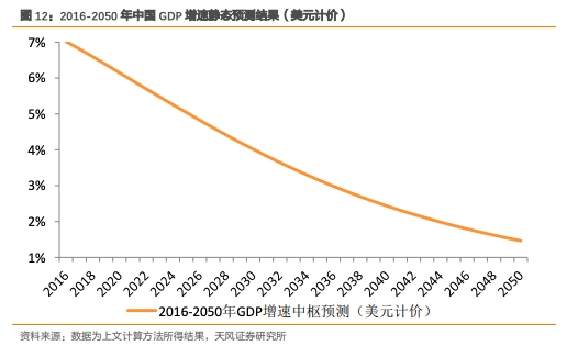 澳门人均gdp2050_中国GDP超越美国用不了10年,人均GDP呢 本世纪难以实现