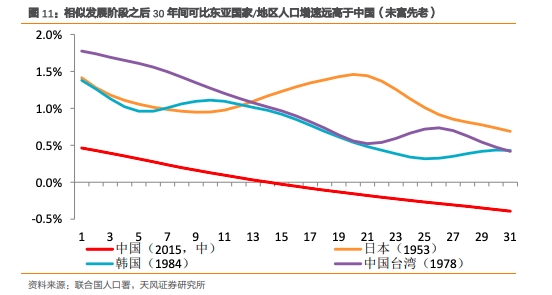 中国人均gdp预测增长图_中国人均GDP什么时候会超过美国(2)