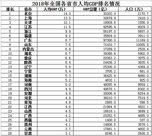 gdp数量_2018年杭州GDP城市排名前十,GDP总量13500亿元