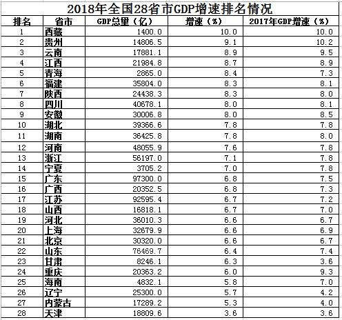 2017年贵州各地gdp排名_贵州习酒2017年