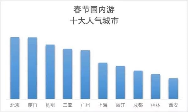 北京三里屯人均消费_北京三里屯(3)