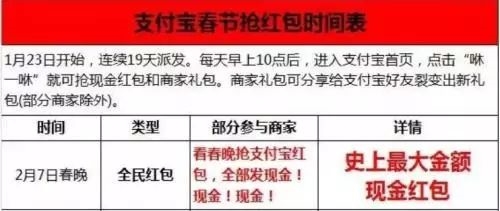 <strong>警惕钓鱼红包“</strong>