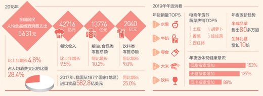 2019年年货消费有啥特点？大数据带你看中国人的春节情怀