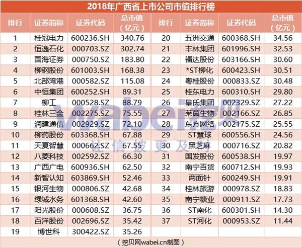 南宁公司排名_南宁的大学排名一览表