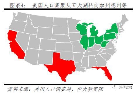 美国人口迁移方向_美国大批富人正在撤离加州 他们去了哪里(2)