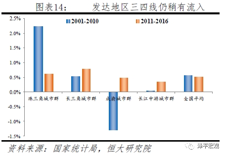 中国城镇人口占位多少_中国女人有多少人口