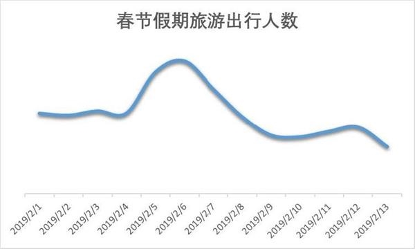 杭州人均消费_杭州西湖图片(3)