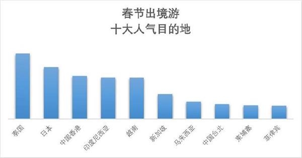 重庆人均消费_两岸人均食物消费