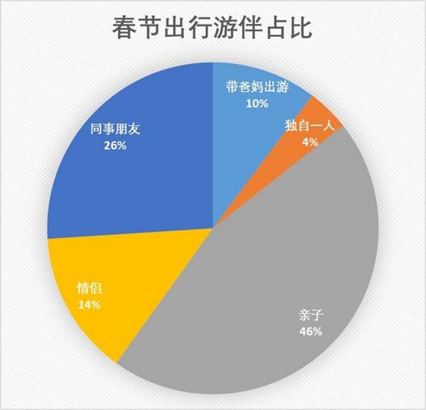 重庆人均消费_两岸人均食物消费(3)
