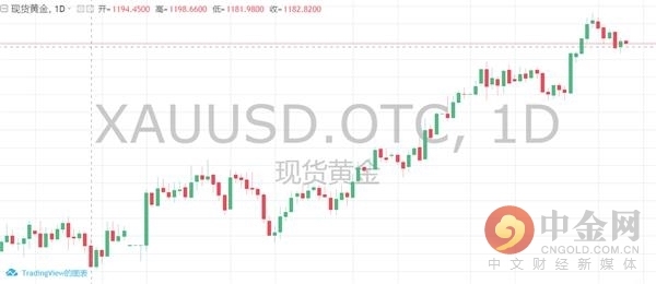 0208亚盘综述：亚太股市集体收跌 美元仍然强势