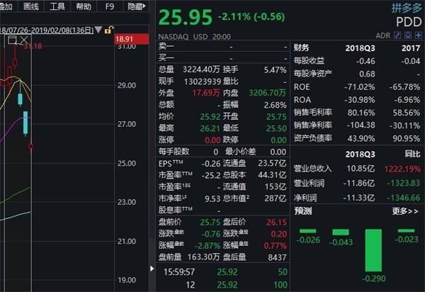 <strong>港股表现平稳腾讯下跌0.69%</strong>