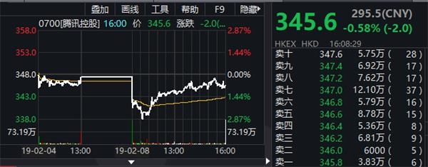 <strong>假期重磅:</strong>