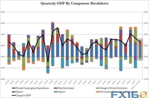 黄流gdp_中国gdp增长图