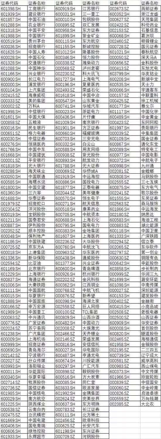 仅供投资者参考,不构成投资建议
