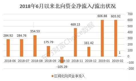 仅供投资者参考,不构成投资建议