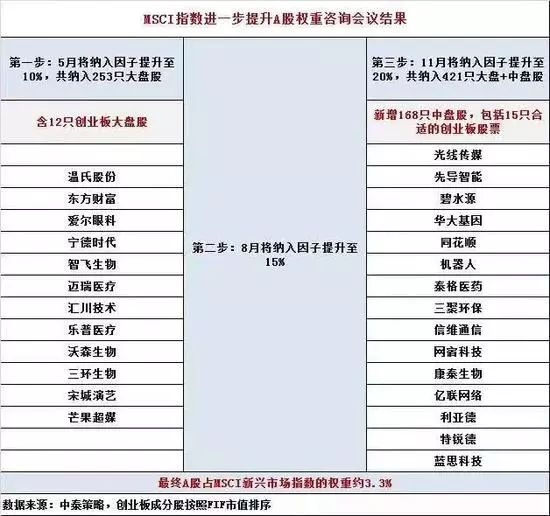 仅供投资者参考,不构成投资建议