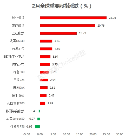 数据来源:东方财富Choice数据