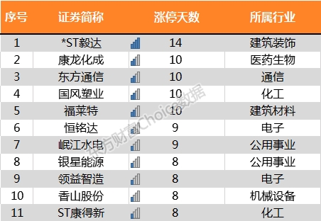 数据来源:东方财富Choice数据