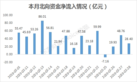 数据来源:东方财富Choice数据