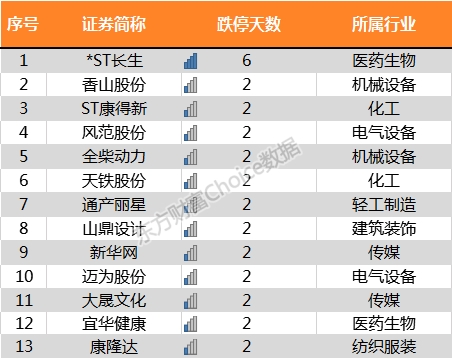 数据来源:东方财富Choice数据