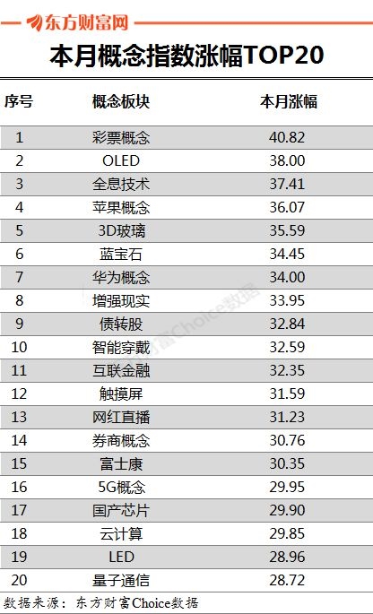 数据来源:东方财富Choice数据