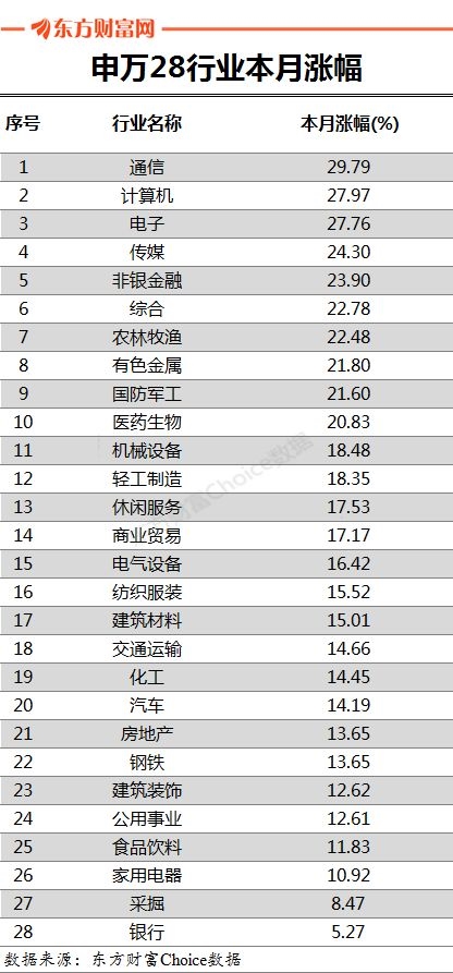 数据来源:东方财富Choice数据
