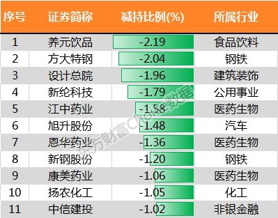 数据来源:东方财富Choice数据