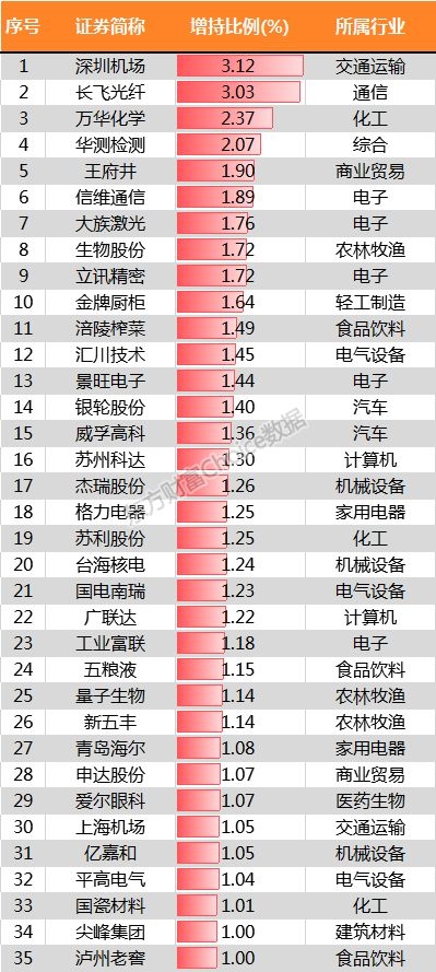 数据来源:东方财富Choice数据
