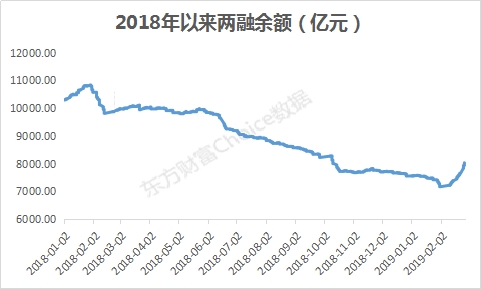 数据来源:东方财富Choice数据