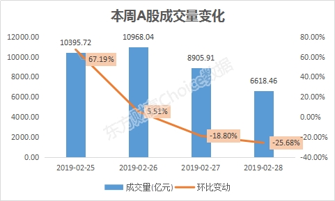 数据来源:东方财富Choice数据