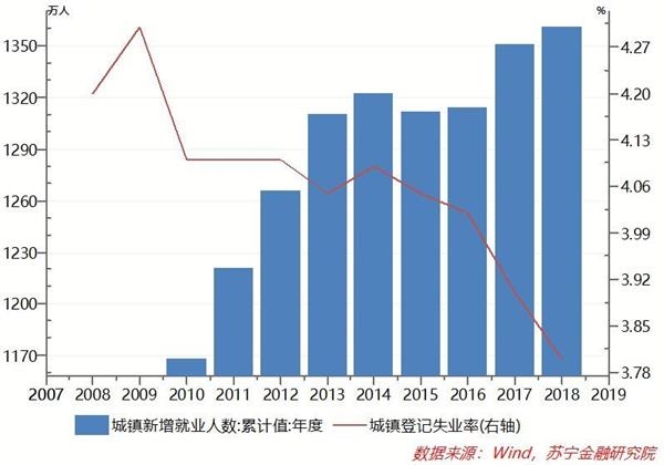 劳务报酬是不是gdp_劳务报酬税率表