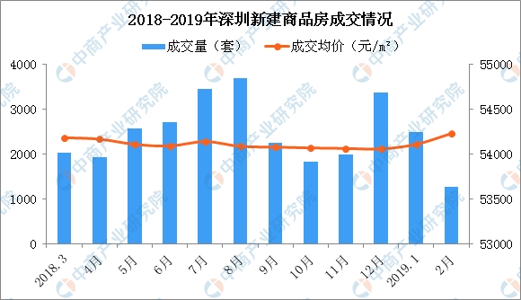 2019年8月房价排行_2019年2月广东省各城市房价排行榜