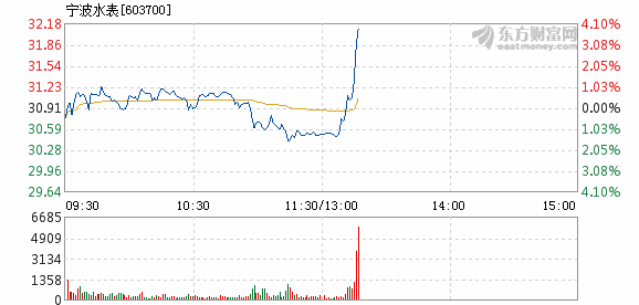 宁波1-3月gdp_宁波前三季度GDP8762.3亿元,同比增长1.9(2)