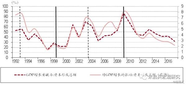 2019经济回暖_经济回暖,这家上市公司一季度也太.......