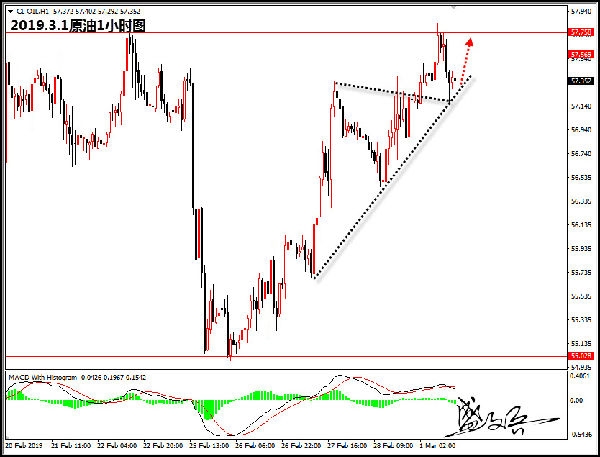 2019武汉经济数据_经济数据超预期 这一板块存在强烈补涨预期