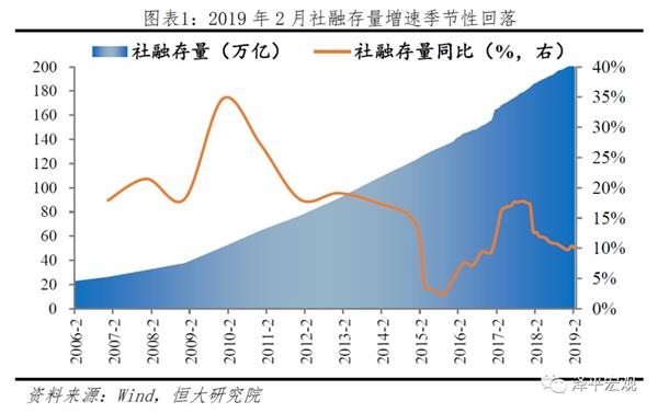 2019年2月经济指标_2019年2月全市主要经济指标