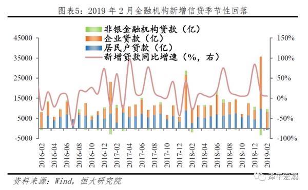 2019年2月经济指标_2019年2月全市主要经济指标(2)