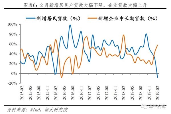 2019春节经济数据_2019年3月份宏观经济月报 春节错位扰动,经济数据偏弱