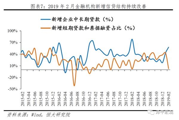 2019春节经济数据_2019年3月份宏观经济月报 春节错位扰动,经济数据偏弱(2)