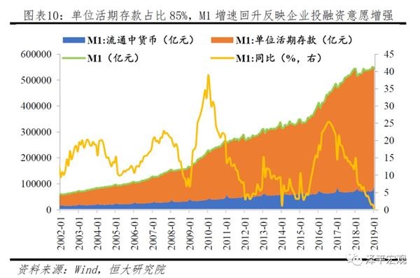 2019年2月经济指标_2019年2月全市主要经济指标