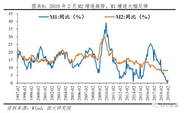 2019年5月经济数据_不必对4月经济数据过于悲观 江海债券日报20190509(3)