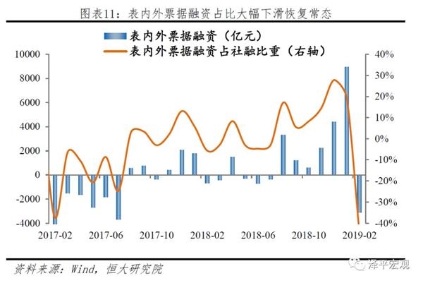 2019 6月 经济数据_宏观视野周报 2019.5.06 2019.5.11(3)