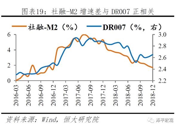 2019年一月经济数据_2019年1 3月大化县主要经济指标数据(2)
