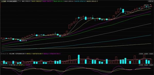 多重政策利好能否促A股再次上攻？ 三类股望迈入健康慢牛