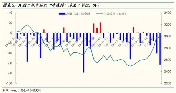 促进gdp指标增长的工作措施_中国gdp增长图