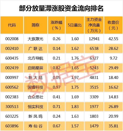 300股开启连跌模式 最惨已连跌27天!这些低估值业绩增长股竟也上榜