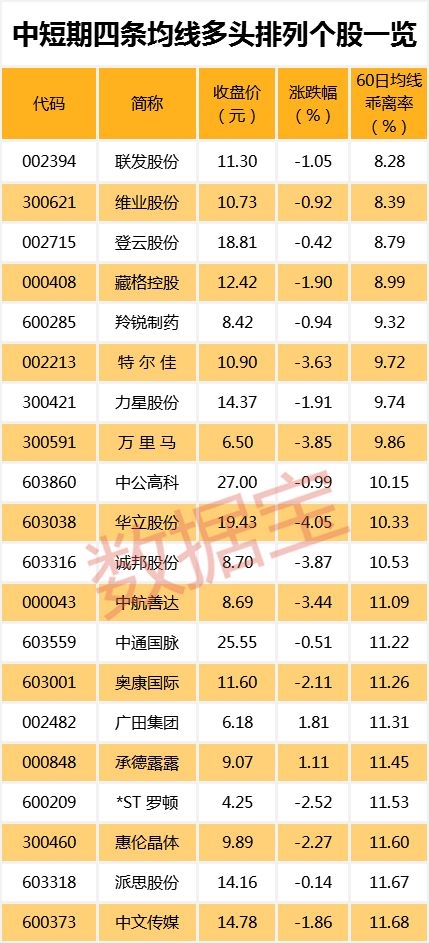 300股开启连跌模式 最惨已连跌27天!这些低估值业绩增长股竟也上榜