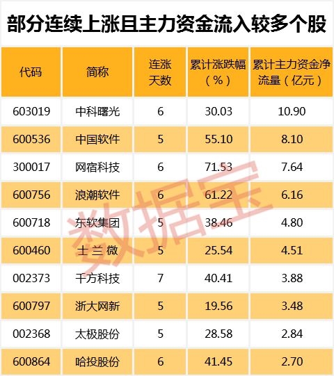 300股开启连跌模式 最惨已连跌27天!这些低估值业绩增长股竟也上榜